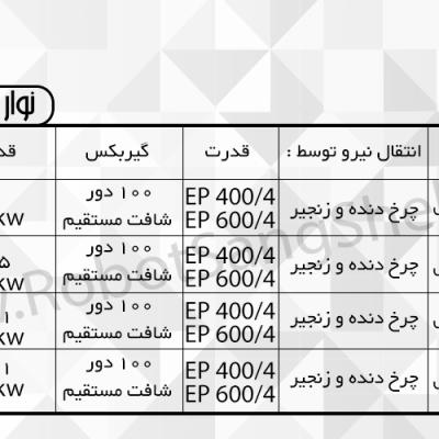 2 Jadval